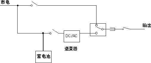 逆變電源原理圖