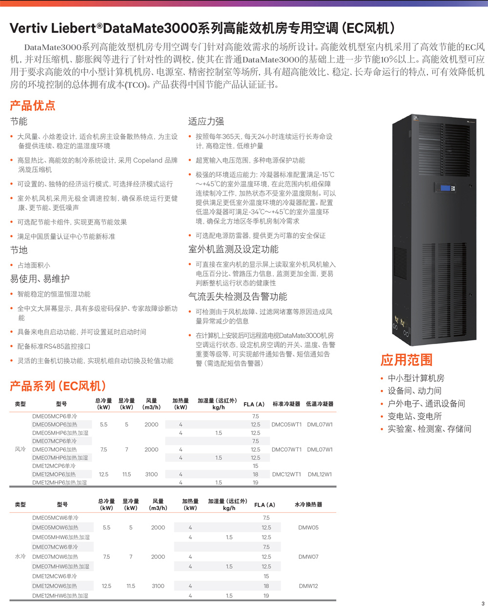 SBLiebert DataMate3000ϵЙC(zhun)ÿ{g(sh)